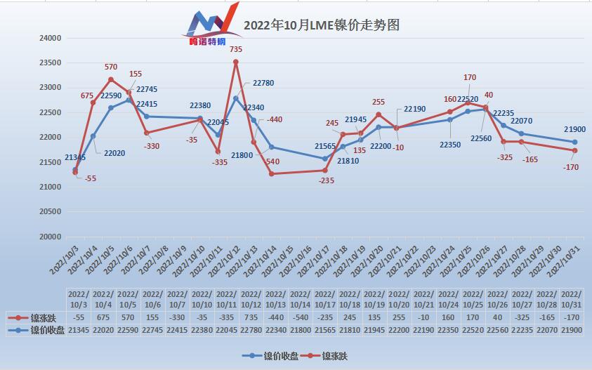 十月無錫不銹鋼市場不銹鋼價格行情大匯總