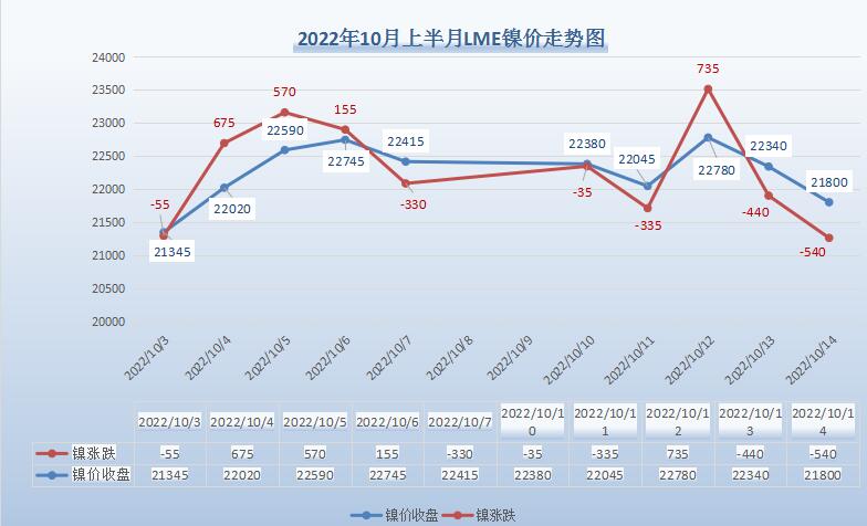 十月上半月，無錫不銹鋼行情走勢分析