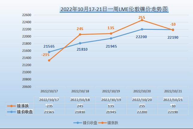 10月第三周無錫不銹鋼價格創(chuàng)近三個月新高,下周求穩(wěn)