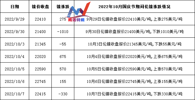 國慶節(jié)后無錫不銹鋼價格上漲