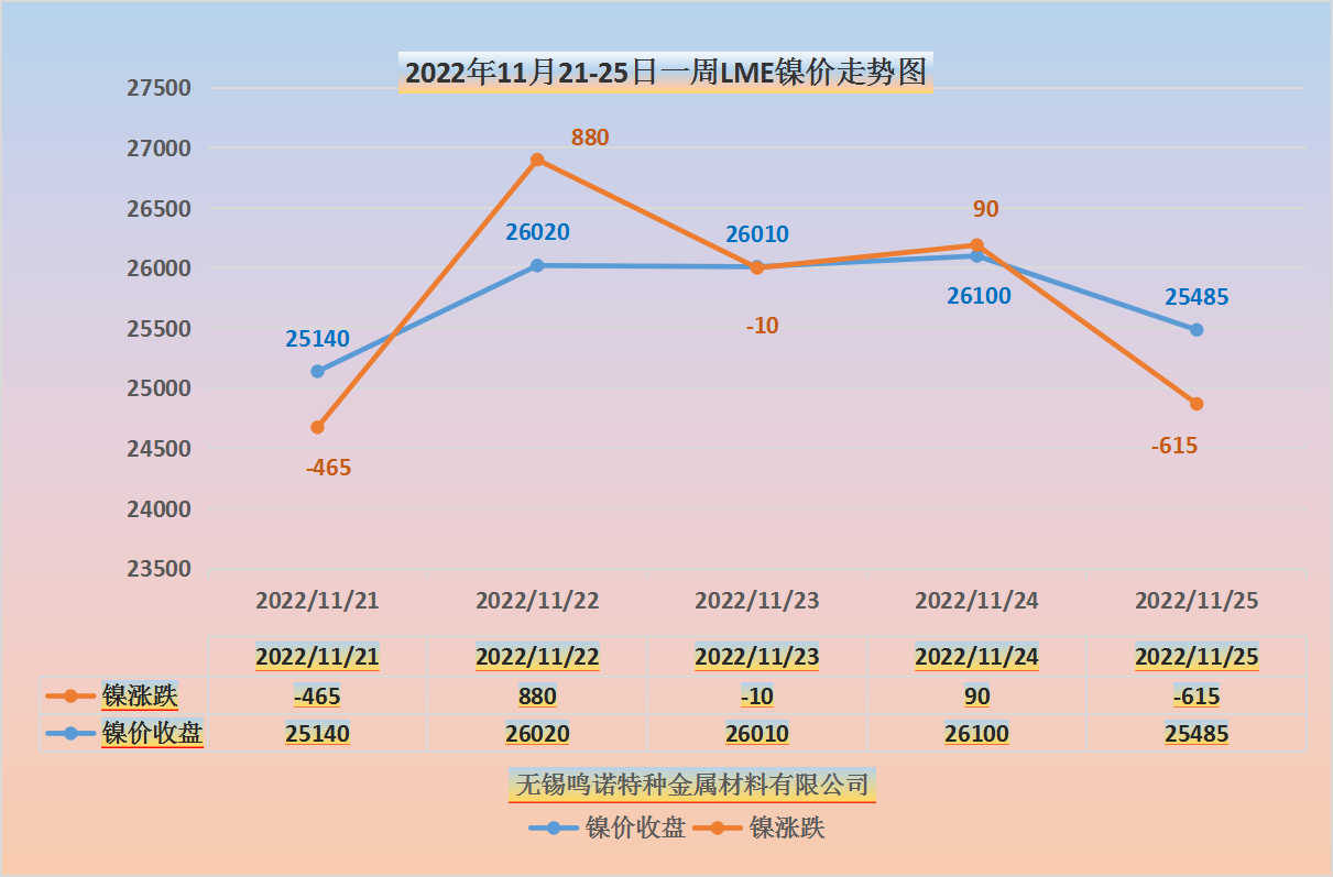 無錫不銹鋼價格平穩(wěn)，鋼廠減產(chǎn)挺價，成交如何？